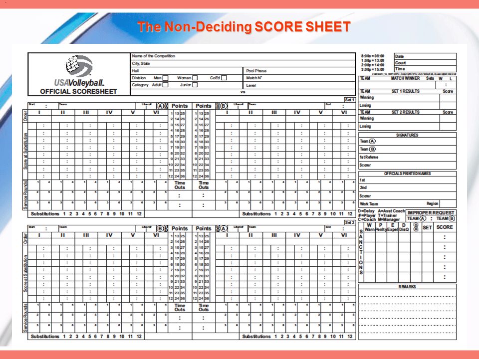 Usa volleyball score discount